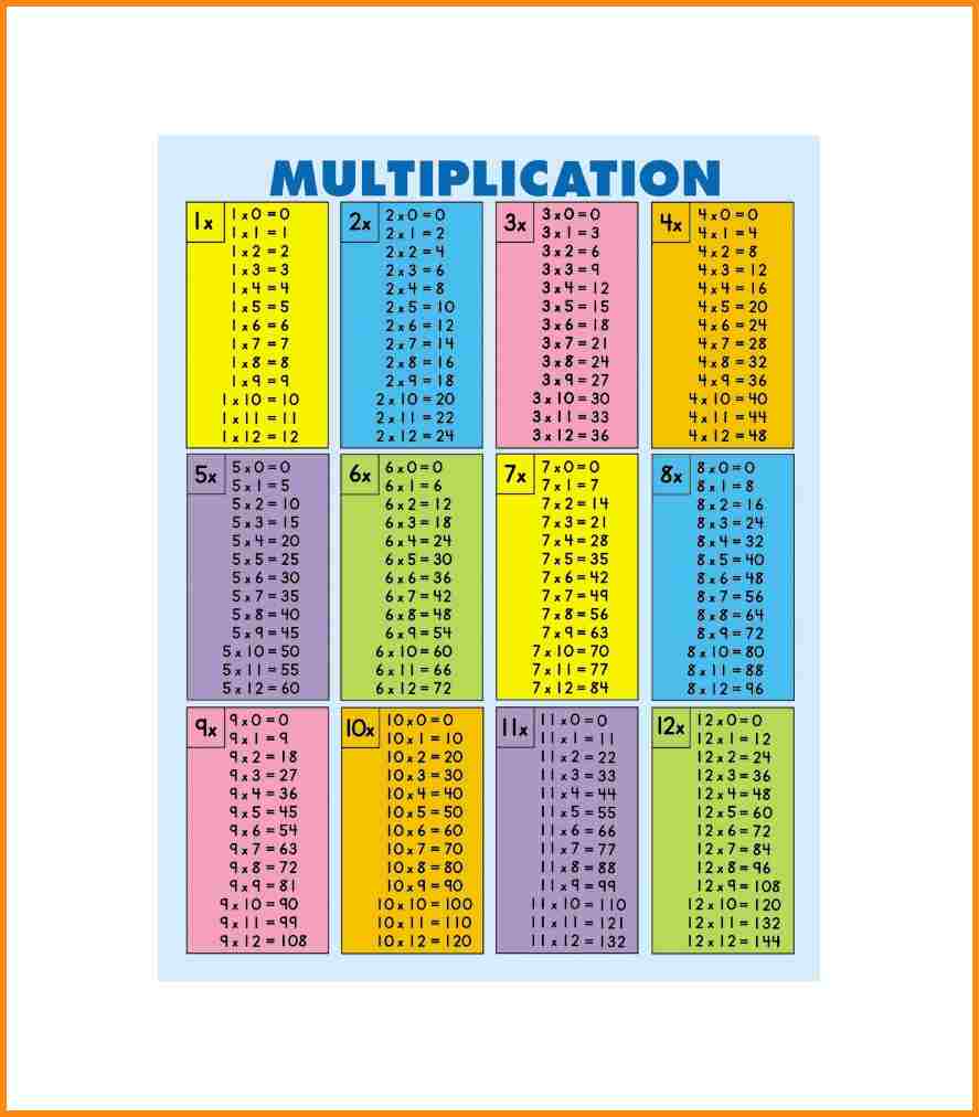 Multiplication Facts Chart Sexiz Pix